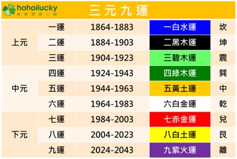 2024 離火|未來20年走「九紫離火運」興旺行業曝光 2024「8生。